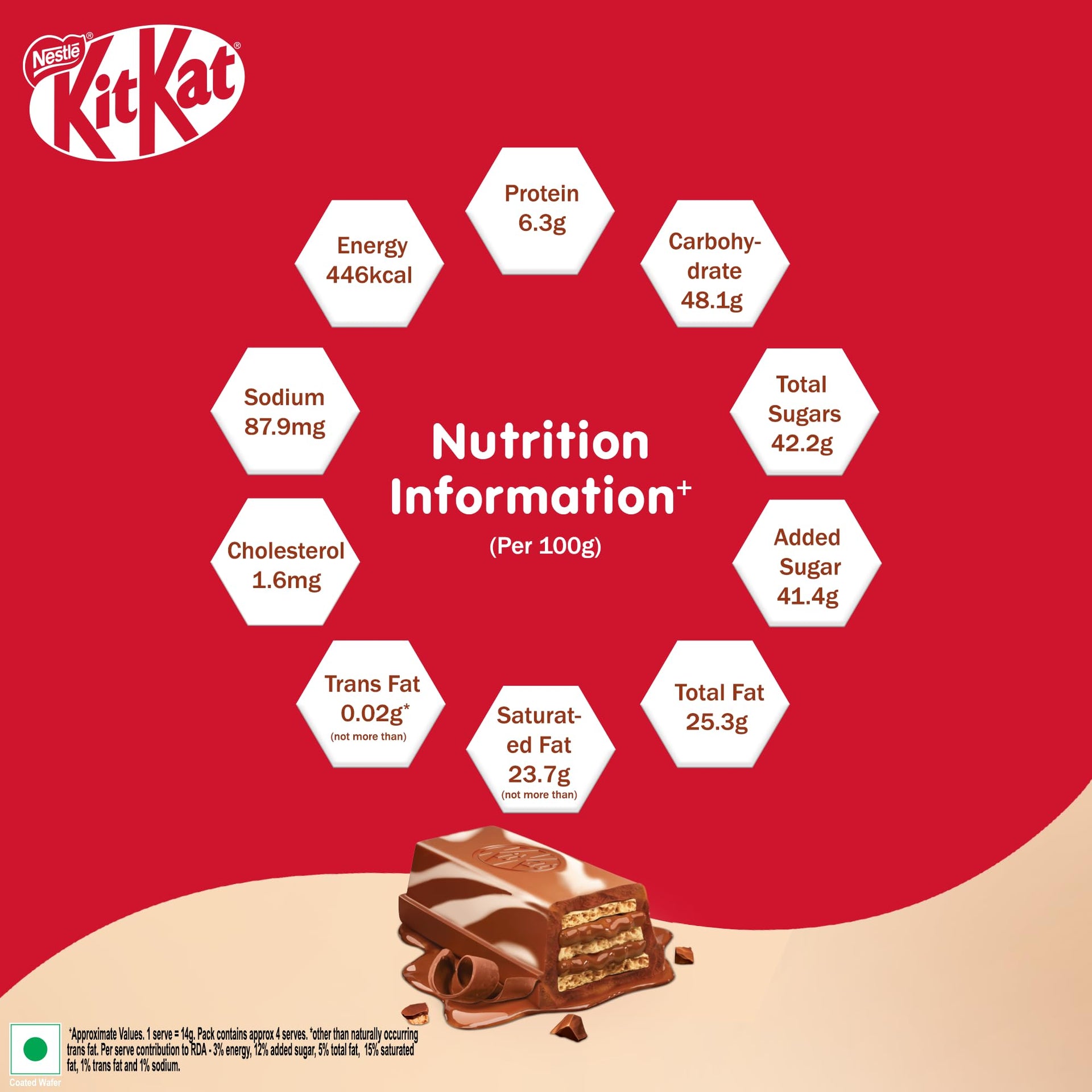 Fetch Delights KitKat Delights Double Choco, 63 g – Fetch N Buy
